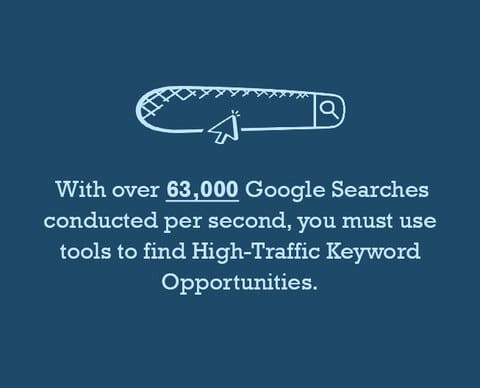 96.55% of Content Gets No Traffic From Google. Here's How to Be in the  Other 3.45% [New Research for 2023]