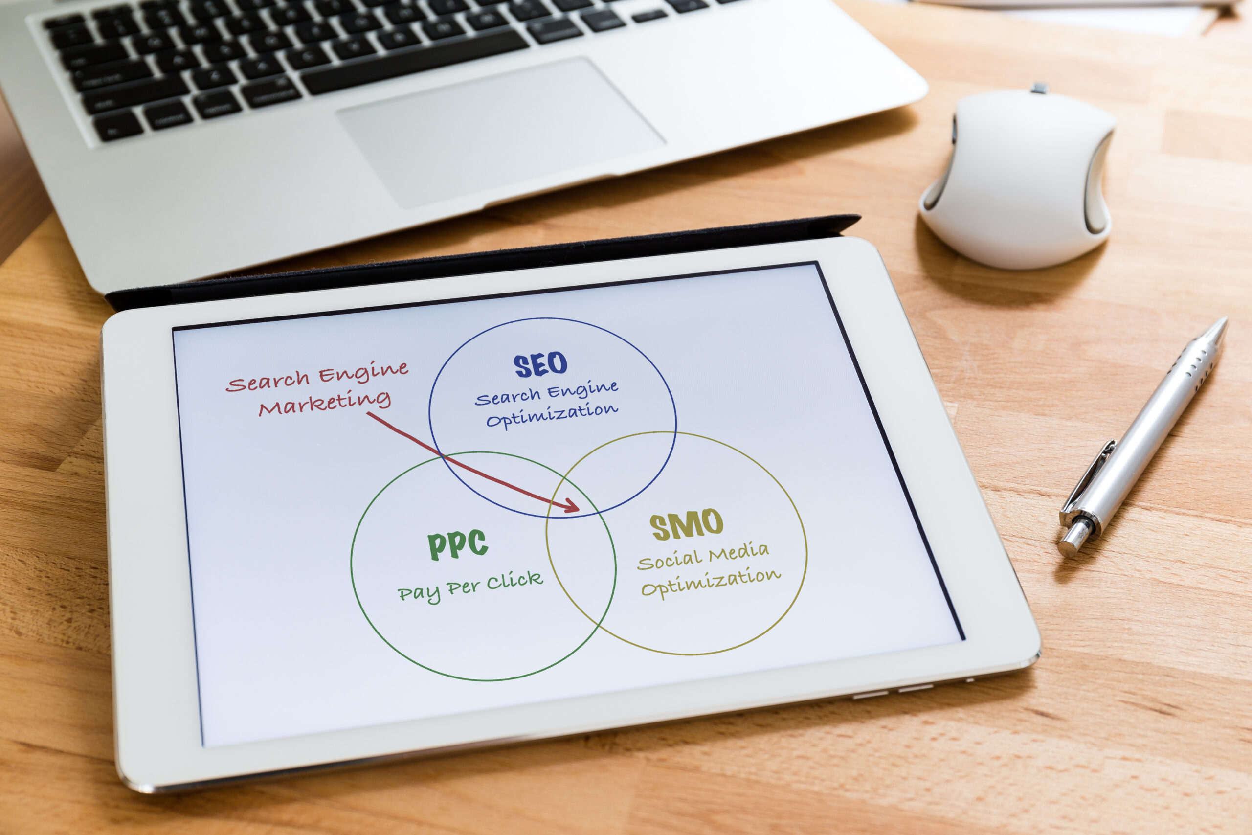 How PPC Supports SEO