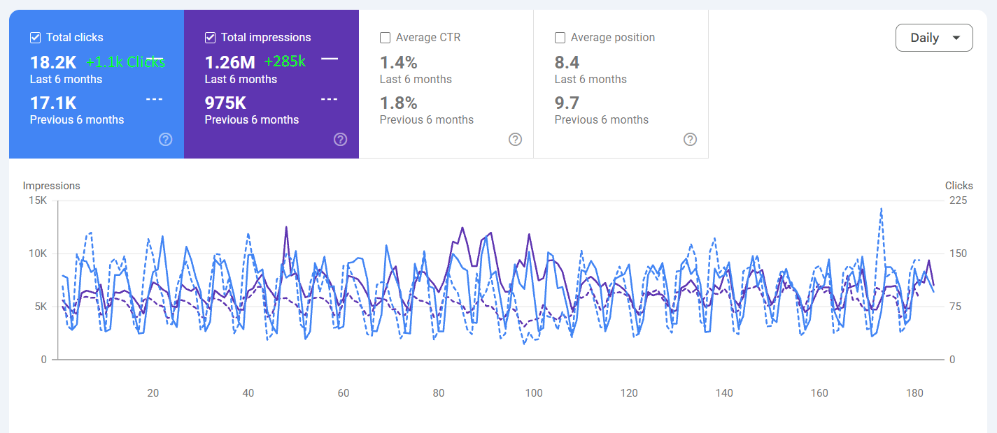 last 6 months vs previous 6 months - apg