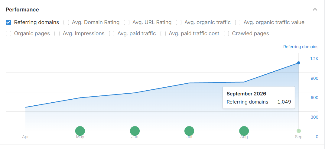 referring domains last 6 months - Jerky Brands